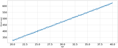 Introduction to Probabilistic Deep Learning