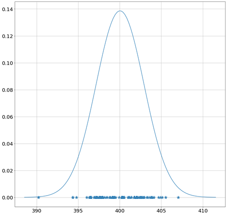 Introduction to Probabilistic Deep Learning