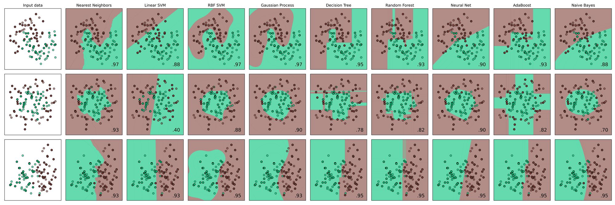 Inductive Clustering For Lower Dimension Input Vectors
