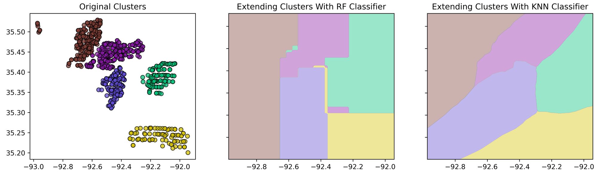 Inductive Clustering For Lower Dimension Input Vectors