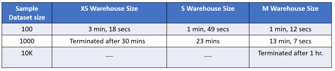 warehouse_benchmark-1