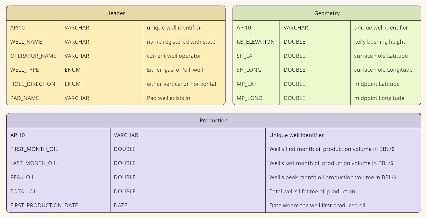 Establishing a Framework for Evaluating Data Sources Quantitatively