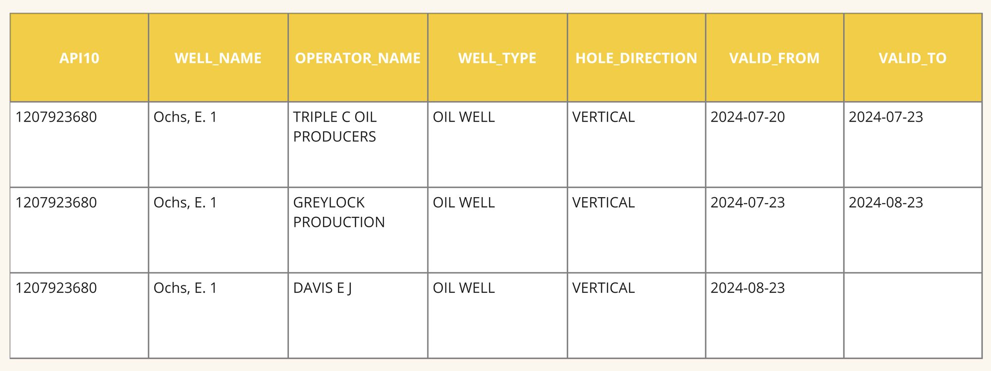 Establishing a Framework for Evaluating Data Sources Quantitatively