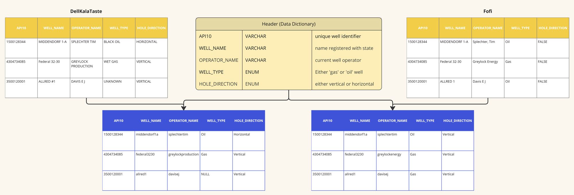 Establishing a Framework for Evaluating Data Sources Quantitatively