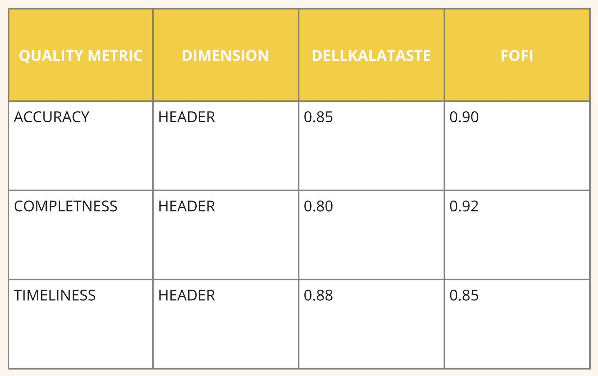 Establishing a Framework for Evaluating Data Sources Quantitatively