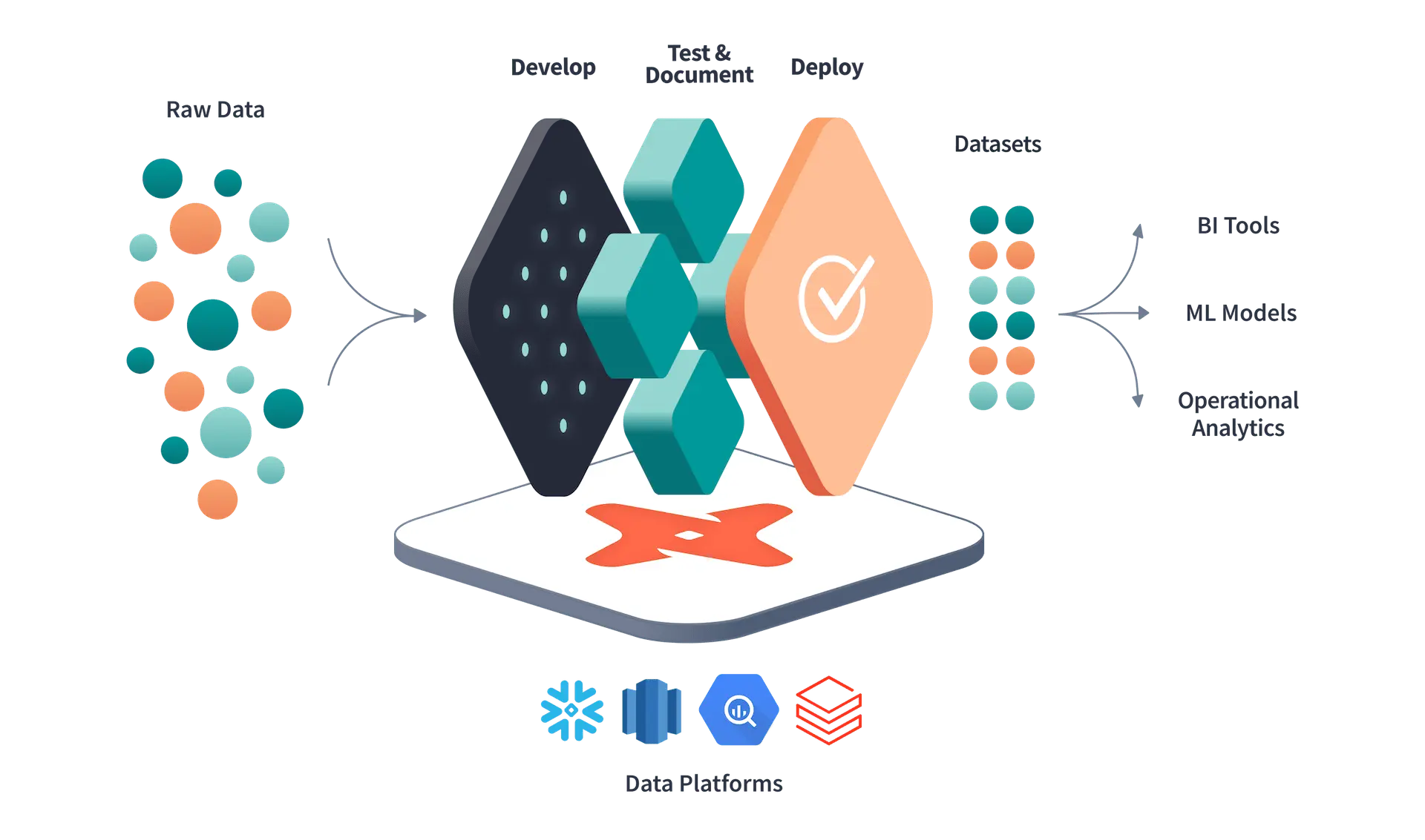 Lint, Test, Deploy: Building a dbt CI Pipeline with SQLFluff Style Checks