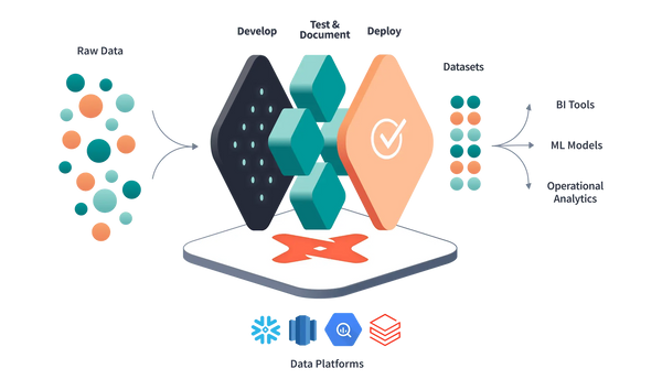 Lint, Test, Deploy: Building a dbt CI Pipeline with SQLFluff Style Checks